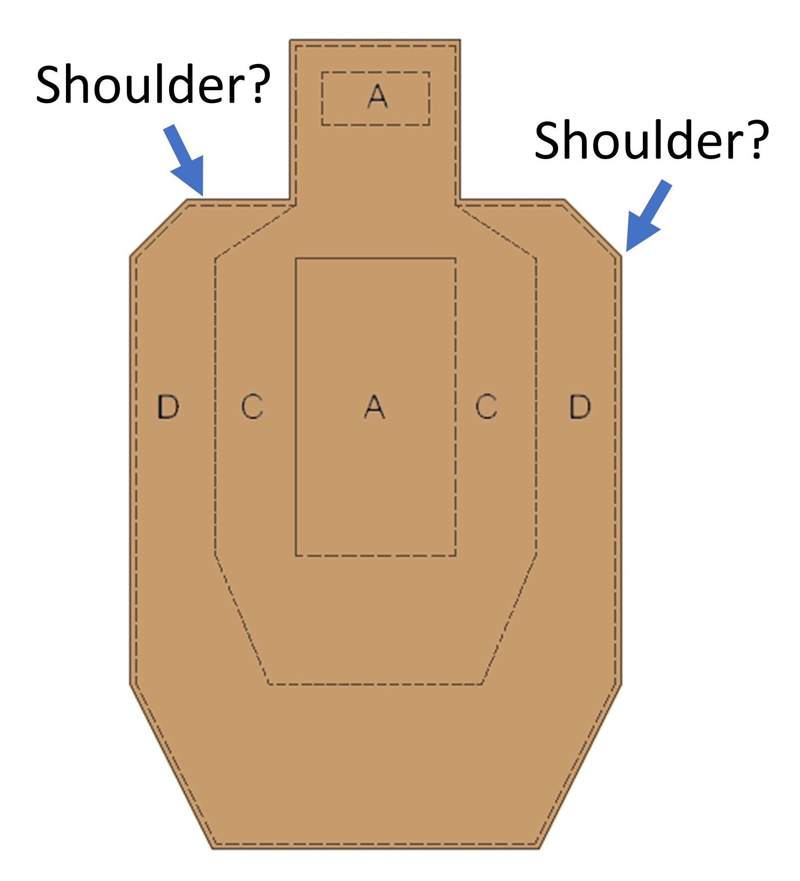Which shoulder?